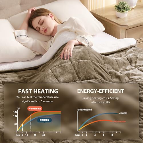 Image of Homemate Heated Weighted Blanket for Adults - 62 inchx84 inch 15lbs Electric Throw Fast Heating Heavy Blanket 1 /2 /4 /6 /8 Hour Auto Off 10 Heat Levels Over-Heat Protection Luxury Faux Fur Sherpa