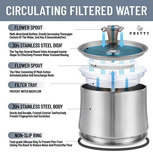 Fuente de agua para gatos acero inoxidable 2.5L miniatura 2