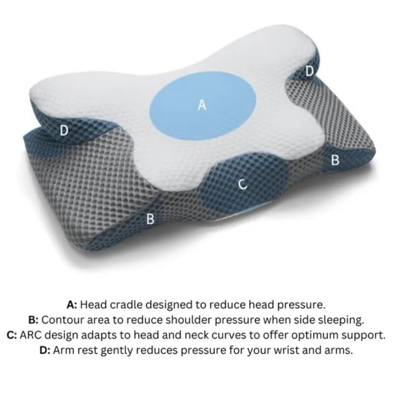 Almohada ortopédica para soporte de cuello, diseño ergonómico para mayor comodidad, ideal para dormir y relajarse, alivia la presión, adecuada para todas las posiciones de sueño
