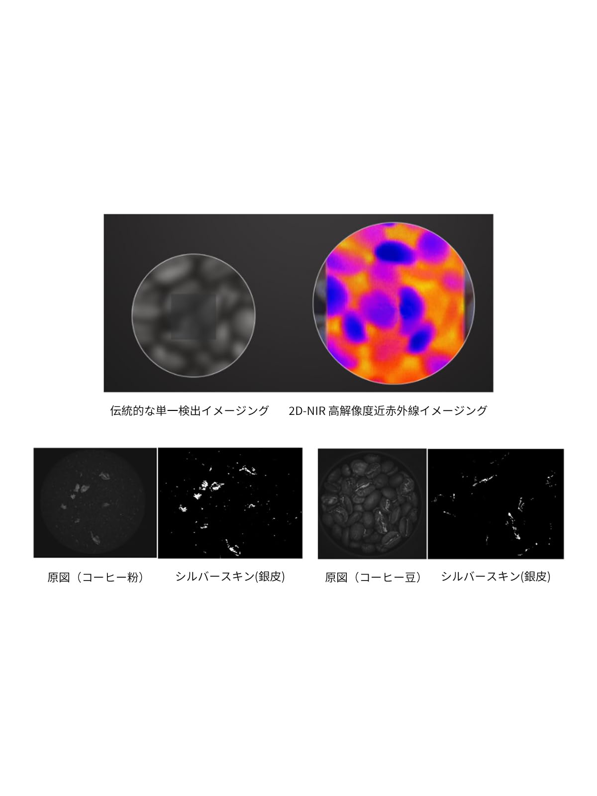 Amazon | DiFluid Omni プロ級 焙煎度合い 粒度分布分析機器 コーヒー