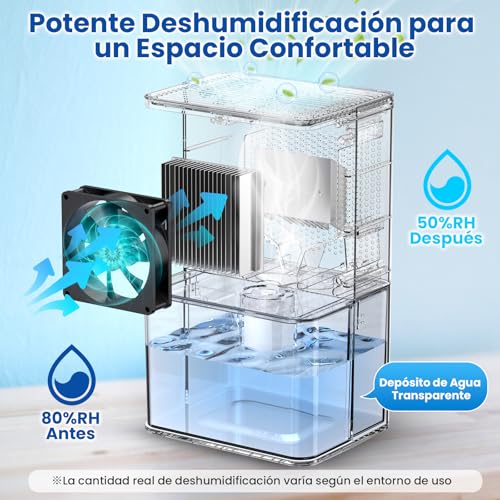 Catálogo de Deshumidificador Steren - solo los mejores. 14 Imagen adicional