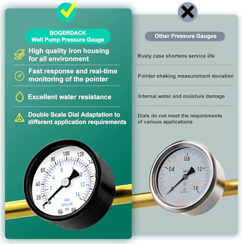 Image of 0-200PSI Well Pump Pressure Gauge 1 /4 inch NPT 2 inch Face Dial Size, Multifunctional Practical Dry Pressure Gauge, Back Mount, for Water, Oil and Air Compressor