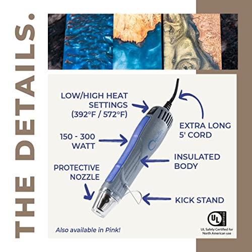 Heat Gun for Crafts, Mini Dual Temp Hot Air Gun Tool for Epoxy Resin, Shrink Wrapping, Vinyl Wrap, Embossing, Electronics, Candle Making, Sublimation, Phone Repair & DIY (Blue)