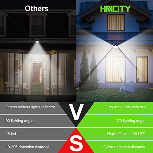 HMCITY Solar Lights Outdoor 120 LED with 3 Lighting Modes, Motion Sensor Wall Lights,IP65 Waterproof Solar Powered for Garden Patio Yard (Back Button 2Packs, Black Shell-Daylight White) by HMCITY - Image 4