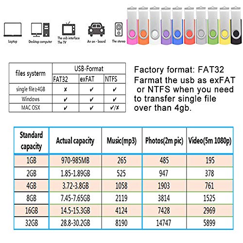 32Gb Usb Flash Drive Bulk 10 Pack Usb Drive 32 Gb, Portable Zip Drive Swivel Memory Sticks Pendrive, Multicolor Jump Drive Data Storage With Multicolor Lanyards By Febniscte #TOP2