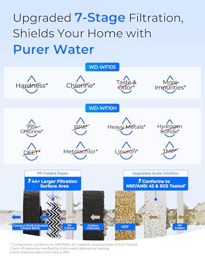 Image of Waterdrop WF10SH Whole House Water Filter, Compatible with WHF21-SH, GE FXHTC, GXWH40L, iSpring, Culligan RFC-BBSA, Whirlpool, Any 10 inch x 4.5 inch System, Heavy Metal and Anti-Scale Sediment Filter