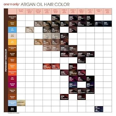 ONE Ｎ’ ONLY One N' Only Permanent Hair Color - Permanent Hair Panama | Ubuy