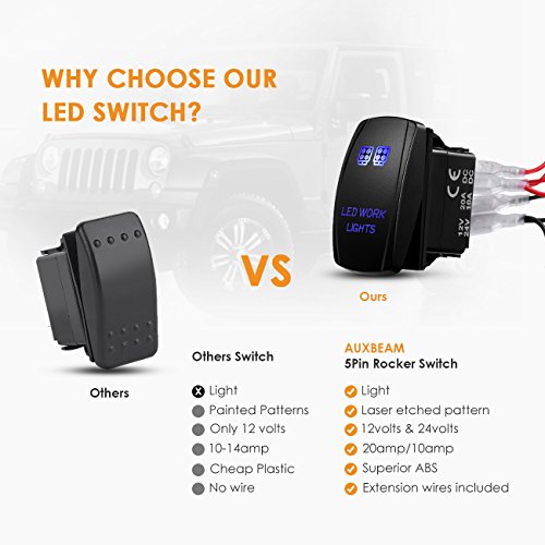 Interrupteur à Bascule Rond Noir R13-112A Unipolaire SCI