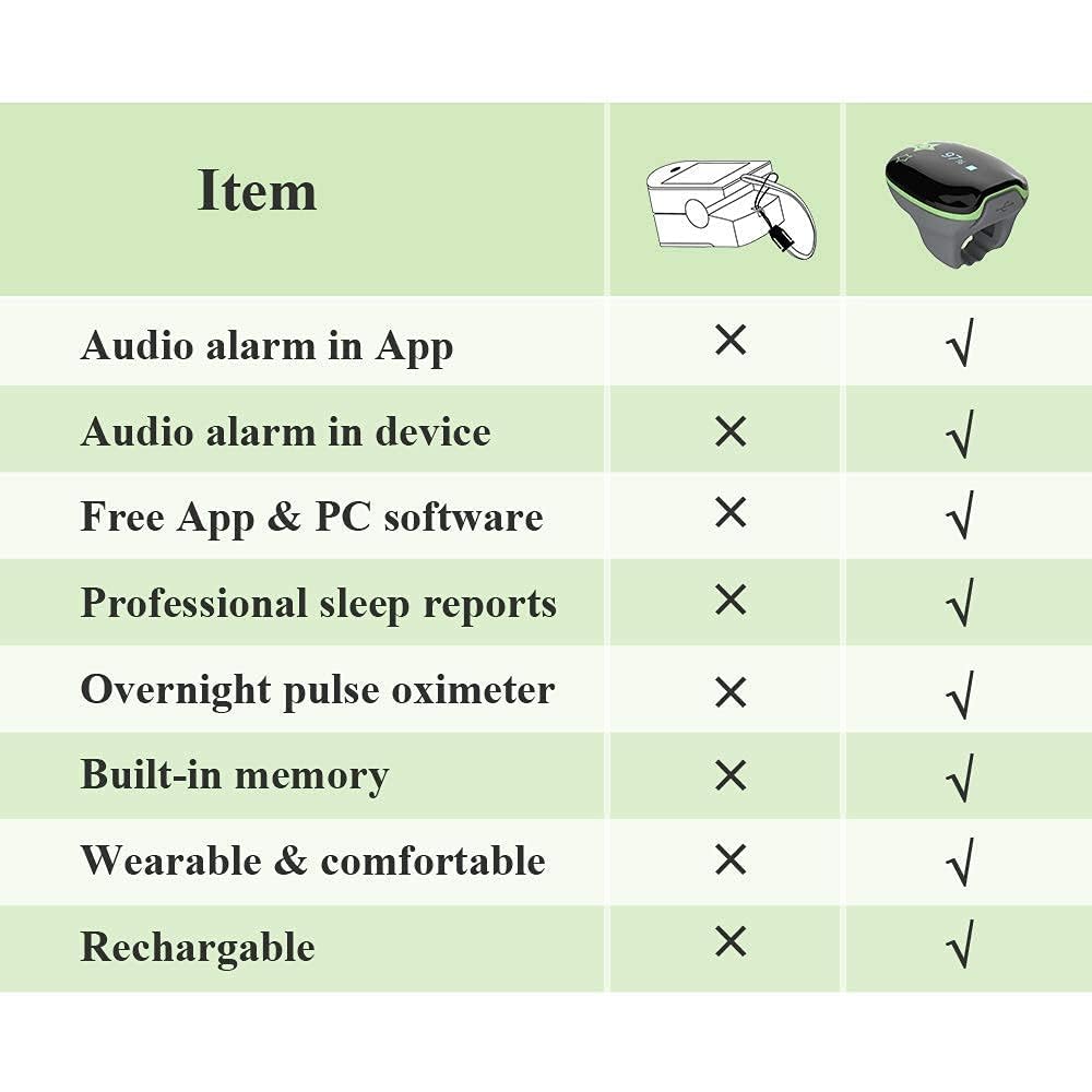 Viatom Oxymetre Pédiatrique, Oxymètre Pouls Portable avec Bluetooth et App, Enfants 3-10 Ans, Surveillance Continue de la Saturation d'Oxygène et Fréquence Cardiaque