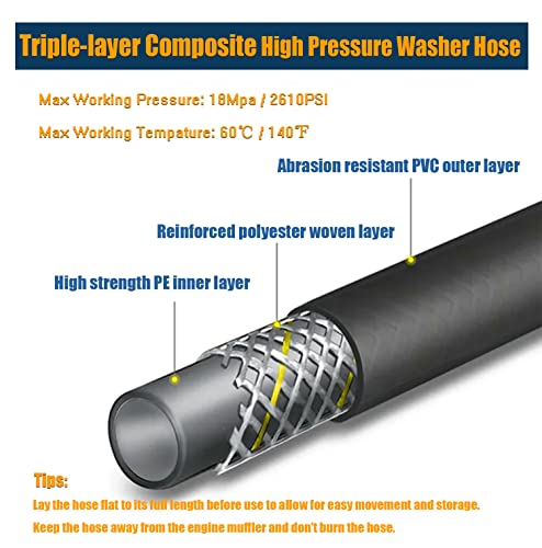 OHAYORI 15 M Pressure Washer Hose Replacement Hose for Karcher K2 K3 K4 K5 K6 K7 - Image 2