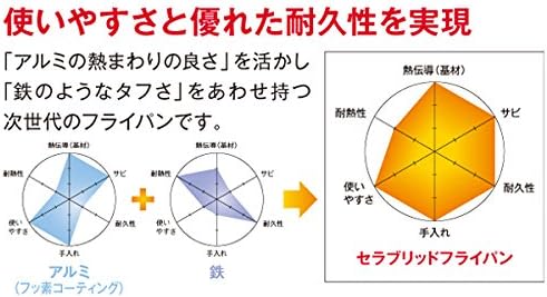 京セラ フライパン セラミック 塗膜加工 26cm ホワイトブルー IH対応 セラブリッド Kyocera CF-26B-WBU