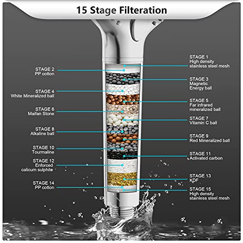Image of FEELSO Filtered Shower Head with Handheld, High Pressure 3 Spray Mode Showerhead with 60 inch Hose, Bracket and 15 Stage Water Softener Filters for Hard Water Remove Chlorine and Harmful Substance