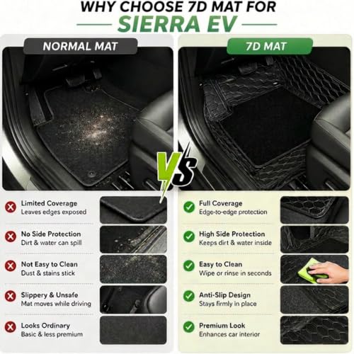 Image of EV MASTER Premium 7D Car Floor Mat Full Set for TATA Sierra EV Hybrid (2026 Onwards) Luxury Leather Double Car Foot Mats Complete Set of 3, Waterproof and Washable