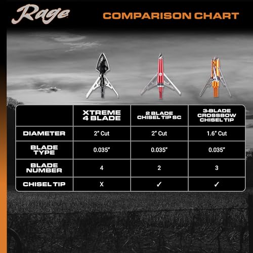 Rage 60200 3 Blade Chisel Tip X Crossbow Broadhead 1.6 Inch Cut thumb #6