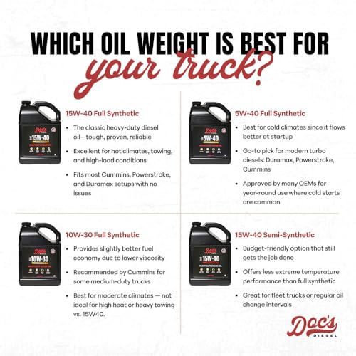 Doc's Diesel Aceite 5W-40 Sintético Completo Kit Mantenimiento miniatura 7