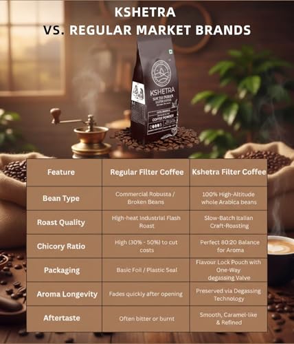 Image of Kshetra South Indian Filter Coffee 200gm pouch | 80% Coffee: 20% Chicory | 100% Arabica Coffee Powder | Made with Italian craft roasting |