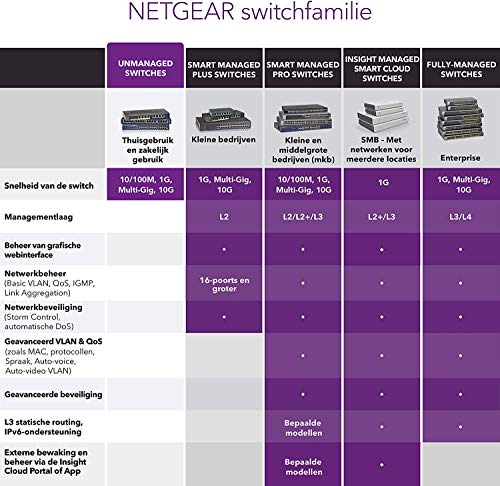 NETGEAR-Switch-PoE-de-48-Puertos-GS348PP-Switch-Ethernet-Unmanaged-Switch-Gigabit-con-24-x-PoE-a-380W-montaje-sobremesabastidor-metal-resistente