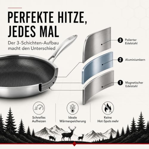 Foto von FIXLINE® Wabenpfanne Ø28cm - alle Herdarten inkl. Induktion - Kratzfeste Antihaftbeschichtung ohne PTFE - Backofen bis 230℃ - Mr. Fix Wabendesign - Allrounder Edelstahlpfanne - Sehr beliebt