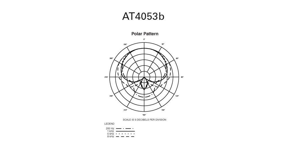 Amazon.co.jp: Audio-Technica AT4053B Hypercardioid Condenser