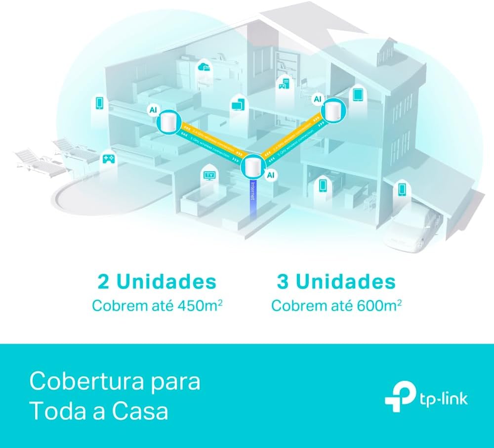 Review Kit Roteador Mesh Wi-Fi 6 Deco X50: A Revolução na Conexão da Sua Casa 6