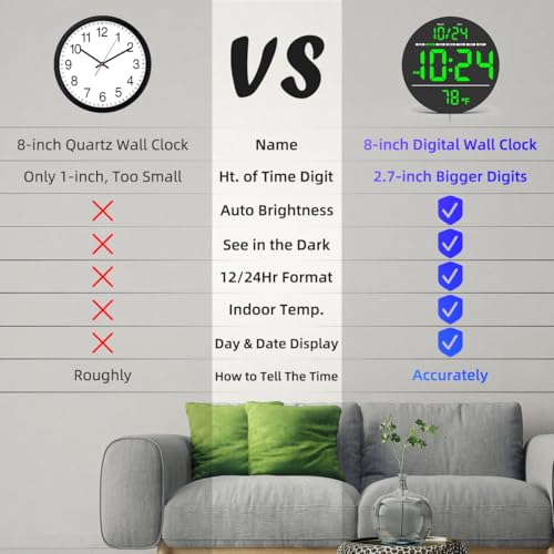 Xuanzit Digital Wall Clock With Large Led Display, Auto-Brightness, Temperature, Low-Reflectivity, Small Silent Non-Ticking Modern Electric Wall Clock For Bedroom thumb #1
