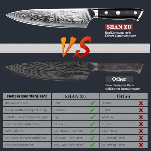 Image of SHAN ZU Damascus Knife Set, Japanese Super Steel 3 PCS Damascus High Carbon Professional Ultra-Sharp Kitchen Chef Knife Set with G10 Handle Gift Box