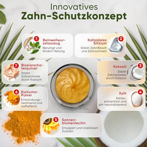 Zahnfix Revital Liposomal Zahncreme 40 ml – Fluoridfrei mit Xylit, Kokosöl & kolloidalem Silizium – Sanfte Pflege bei empfindlichem Zahnfleisch & Zahnhälsen – Ohne SLS, Aluminium & künstliche Aromen