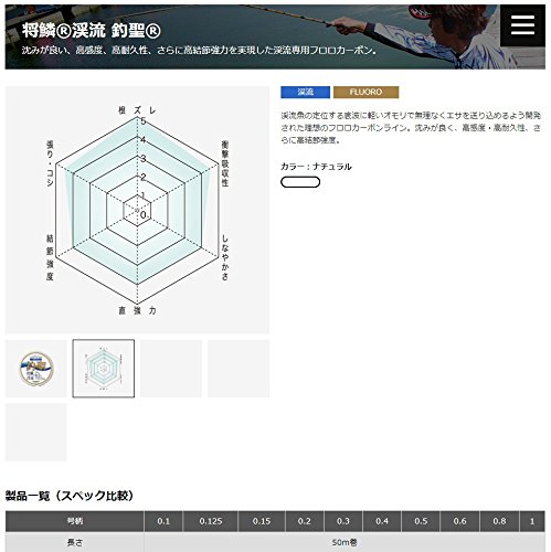 最安値 東レインターナショナル 東レ Toray フロロカーボンライン 将鱗 渓流 釣聖 Gs 50m 0 25号 ナチュラルの価格比較