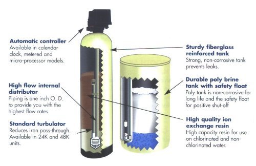 Ablandador de agua medidor con control Fleck 5600 Econominder 24000 granos miniatura 2