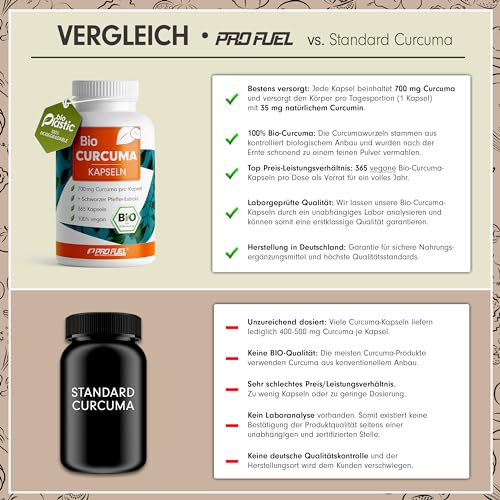 Bio Curcuma Kapseln 365x mit 700 mg Curcuma aus kontrolliert biologischem Anbau - optimal hochdosiert mit 35 mg Curcumin pro Kapsel - mit Schwarzem Pfeffer-Extrakt - Vorrat für 1 Jahr