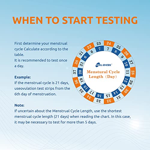 Heal-Check Ovulation Test Strips（50-Pack-4.0Mm ）With 50 Free Collection Cups,Ovulation Test Strips Kit For Women,Fertility Tracker Kit,Fertility Test For Women,Easy At Home (50 Lh Test Strips) #TOP6