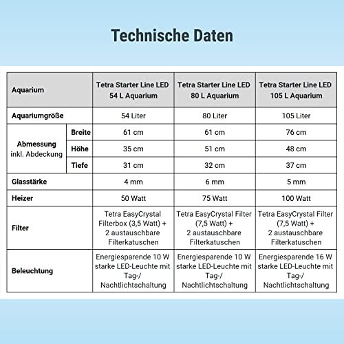 Tetra Starter Line 80 L Aquarium Komplett-Set - inkl. Tag- & Nachtlicht LED-Beleuchtung, Innenfilter, Heizer, Fischfutter und Wasseraufbereiter