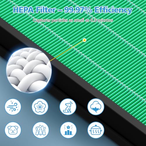 Image of HAP605-P Replacement Filter for FreAire HAP605 & HAP607 Air Purifier