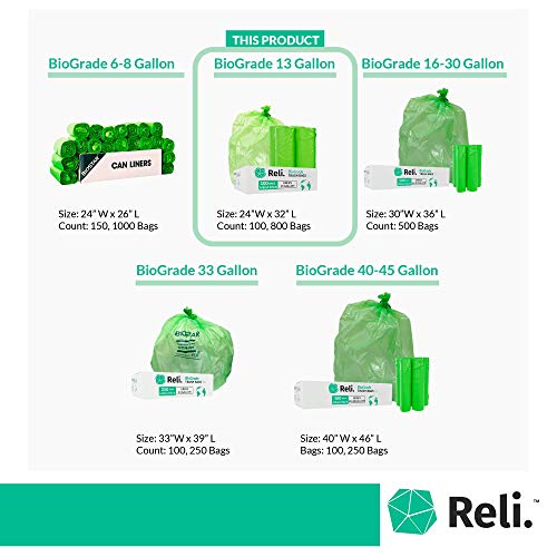 Reli. Biodegradable 13 Gallon Trash Bags | 100 Count, Green | Astm D6954 | Eco-Friendly Garbage Bags 10 Gallon - 13 Gallon | Oxobiodegradable Under Certain Conditions (See Product Description) #TOP4
