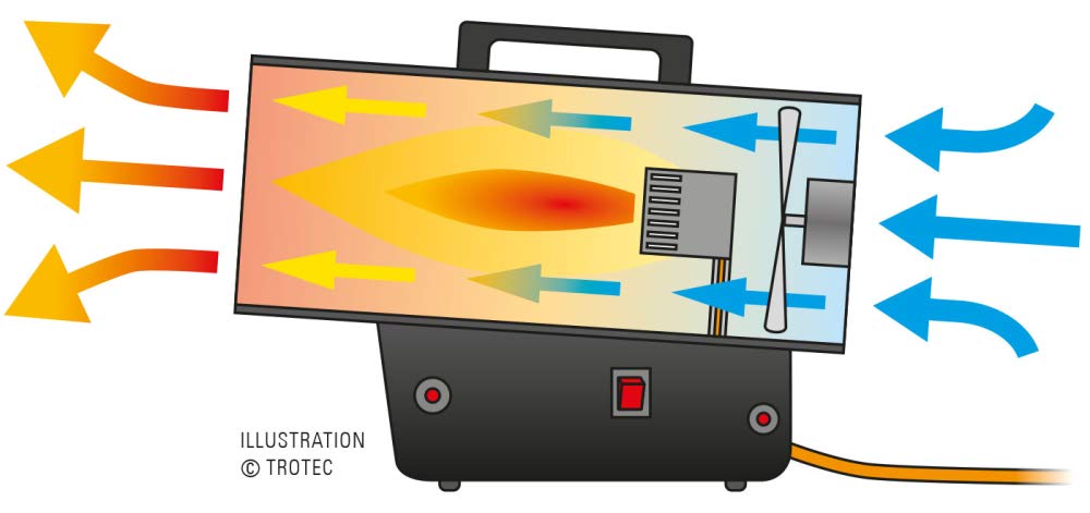 TROTEC TGH 31 E - Calefactor de Gas con Manguera de conexi?n y Reductor de Presi?n, Potencia de hasta 30 kW, 1000 m3/h de Flujo de Aire, para bombonas de Gas comerciales, Encendido piezoel?ctrico
