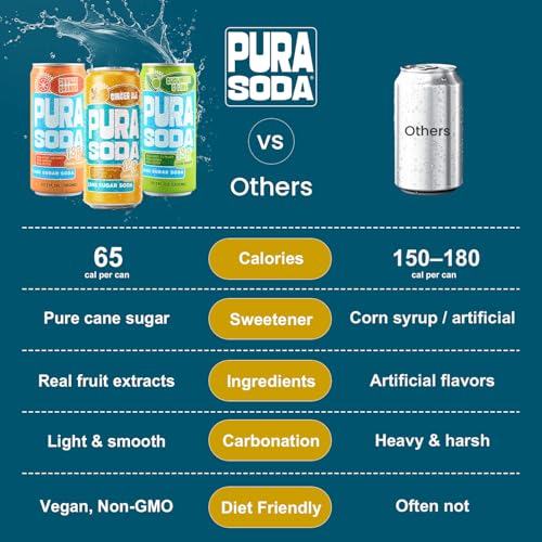 Image of PuraSoda Sundowner Sensation Variety Pack - Cucumber & Lime, Pomegranate, Lemon&Elderflower 12 pk