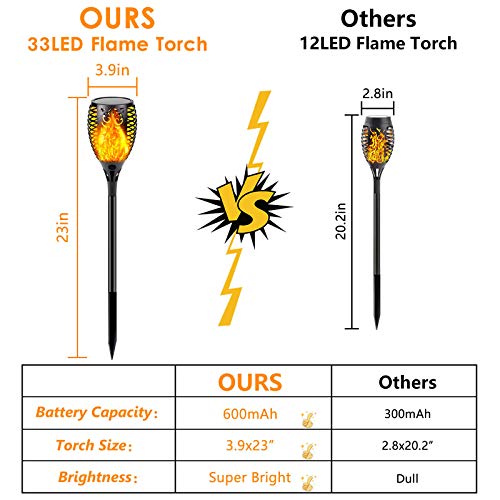 QINOL [Big Size] 4-Pack 33 LED Solar Lights Outdoor, Upgraded Solar Torch Light with Flickering Flame, Waterproof Landscape Decoration Lights for Pathway Garden - Dusk to Dawn Auto On/Off