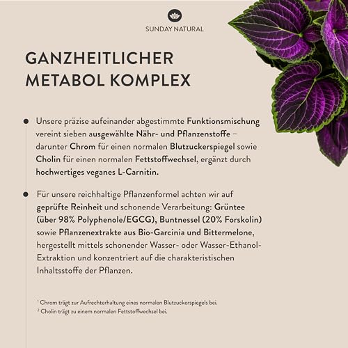 SUNDAY NATURAL® 120 Stoffwechsel Kapseln Metabol Active* - Diät Unterstützung – Hochdosiert mit Bittermelone, Garcinia Cambogia, Grüntee, Chrom, Cholin – Laborgeprüft, vegan, ohne unnötige Zusätze