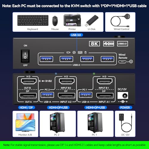 Image of 4K@144Hz KVM Switch 2 Monitors 2 Computers 8K@60Hz, MLEEDA HDMI and Displayport Dual Monitor KVM Switch with 4 USB 3.0 Port for Keyboard Mouse Printer, with Wired Remote, Power Adapter and USB Cables
