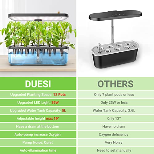 Indoor Garden Hydroponics Growing System, DUESI Upgrade 12 Pods Plant Germination Herb Kit with LED Grow Light, Hydrophonic Planter Grower Harvest Vegetable Lettuce for Hydroponic Gardeners (12 Pods) - Image 5