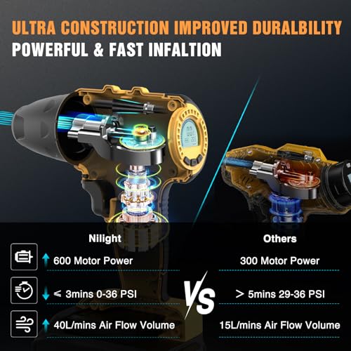 Image of Nilight Cordless Tire Inflator Air Compressor Dual Power Supply 20V Rechargeable Battery Powered 150PSI Handheld Air Portable Pump with 12V Adapter Digital Pressure Gauge for Cars Motorcycles