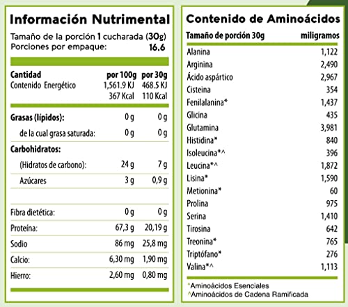 Proteínas, Imagen adicional
