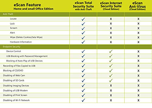Escanav ES-TOTAL-SEC1-3 Escan Total Security Suite With Cloud Security Web Security Improves System Performance Prevents Usb Infection | 3 Devices 1 Year|Total Protection 2019 Anti Ransomware Antitheft thumb #4