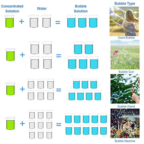 lulu home concentrated bubble solution 1 l 338 oz refill for bubble machines giant wands and blowers - up to 25 gallons for kids39 birthday parties