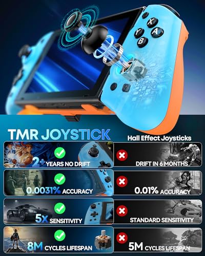 Image of OIVO Switch 1 /2 Controller for Original /OLED /Switch 2 Console, Stretchable Switch Handheld Joypad Ergonomic Grip for NS Pro Controller with RGB Light, TMR Joystick, Turbo, 4 Macro, Blue & Orange