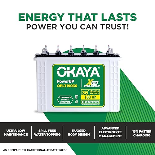 Image of Okaya Inverter with Two Battery Combo for Home,Office & Shops | ATSW 1900 24V Pure Sine Wave Inverter 1650VA with 36 Months Warranty & OPLT19036 160Ah Battery with 36 Months Warranty