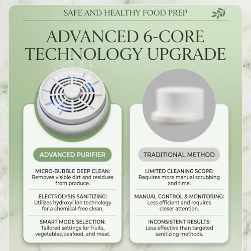 Purificador de alimentos portátil con tecnología de titanio blanca 7
