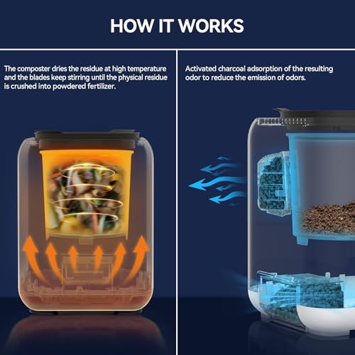 Electric-Composter-for-Kitchen-Smart-Compost-Bin-Odorless-with-3L3-ModesSelf-CleaningLED-DisplayQuiet-Turn-Food-Waste-into-Fertilizer-for-Garden