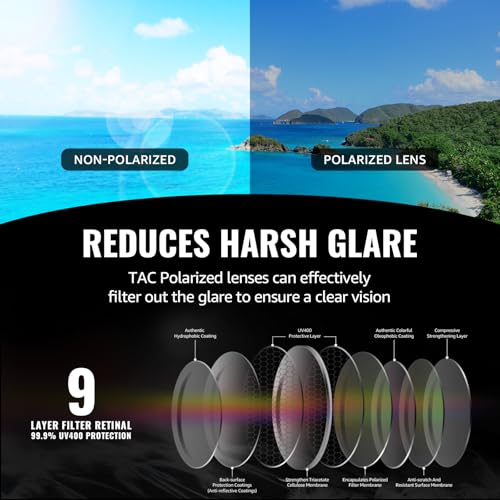 HIGLASS Square Polarized Sunglasses for Men Women Lightweight TR90 Frame Sun Glasses with UV Protection TS12034