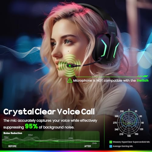 WESEARY Wireless Gaming Headset for PC, PS5, PS4, Switch, Mac, 2.4GHz Wireless Gaming Headphones with ENC Microphone, Bluetooth 5.4, 50mm Drivers, Stereo Sound, Cool Lighting, 50H Battery - Image 6